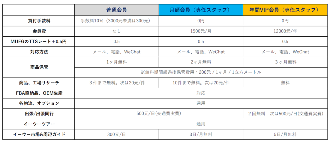 買付手数料について